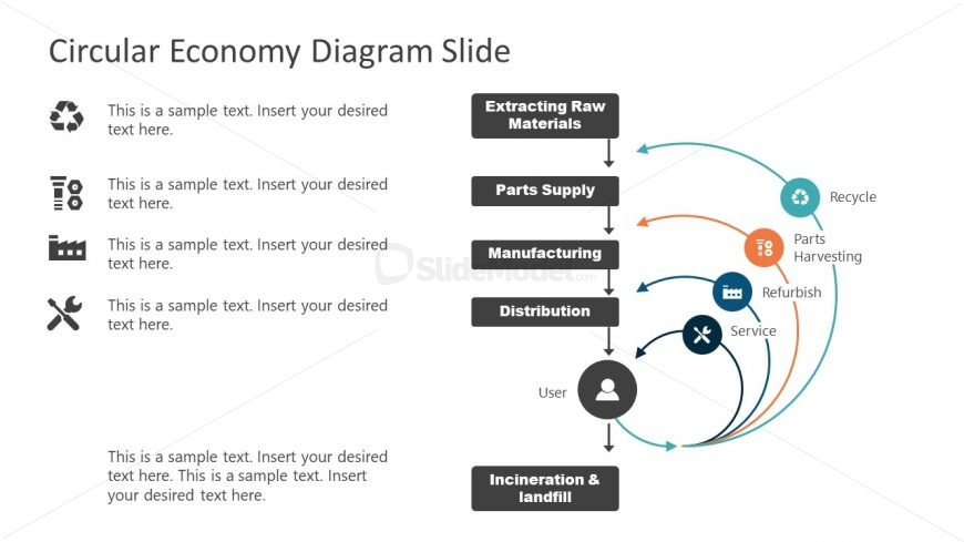 4 Steps Circular Economy Model Template