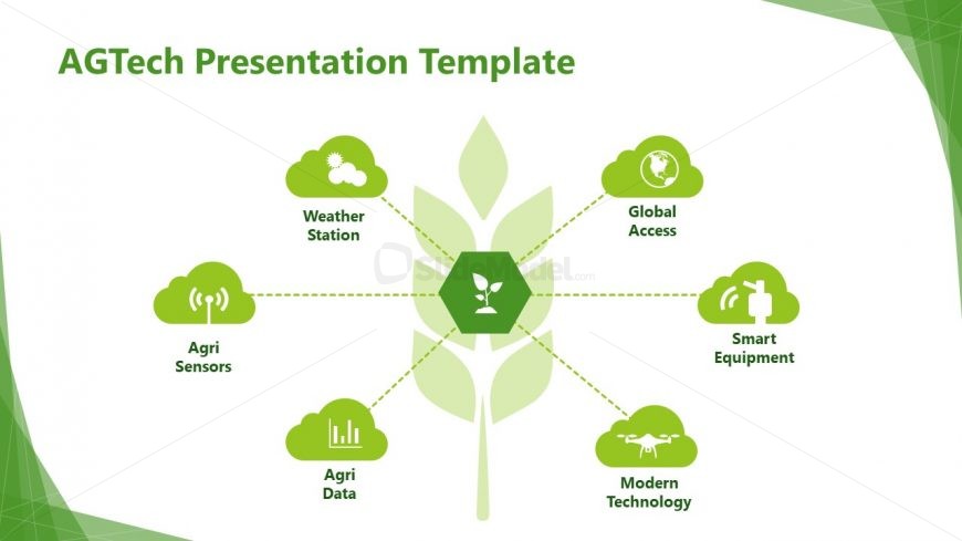 AGTech Presentation Concept Diagram 