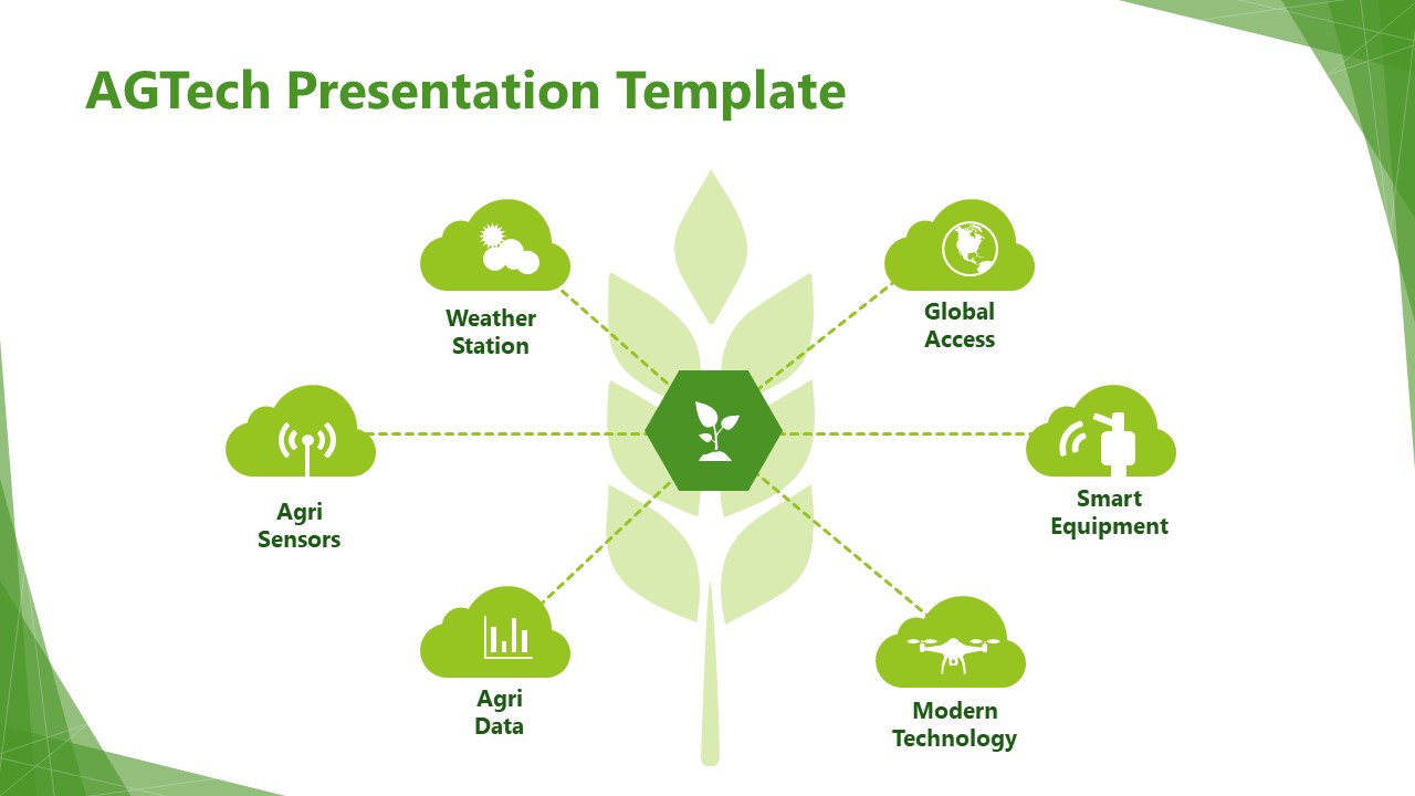 AGTech PowerPoint Template - SlideModel