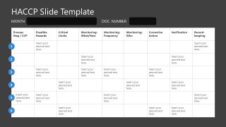 Editable Dark Background Slide for HACCP Plan Presentation