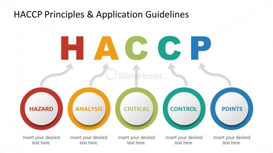 PowerPoint HACCP 5 Steps Food Safety Template
