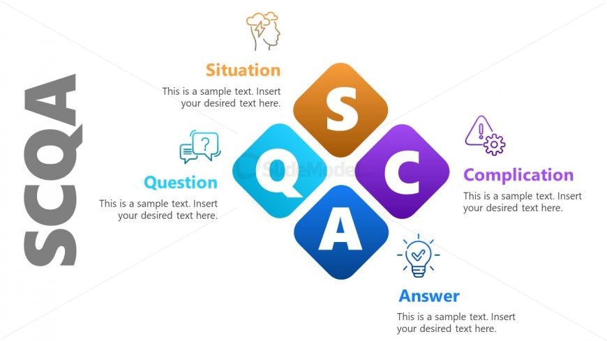 Template of Infographic SCQA Diagram 