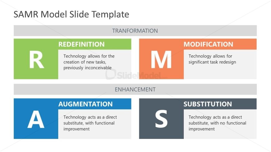 SAMR Model Presentation Template
