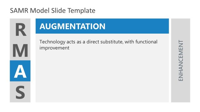 Augmentation Spotlight Slide – SAMR Model Template