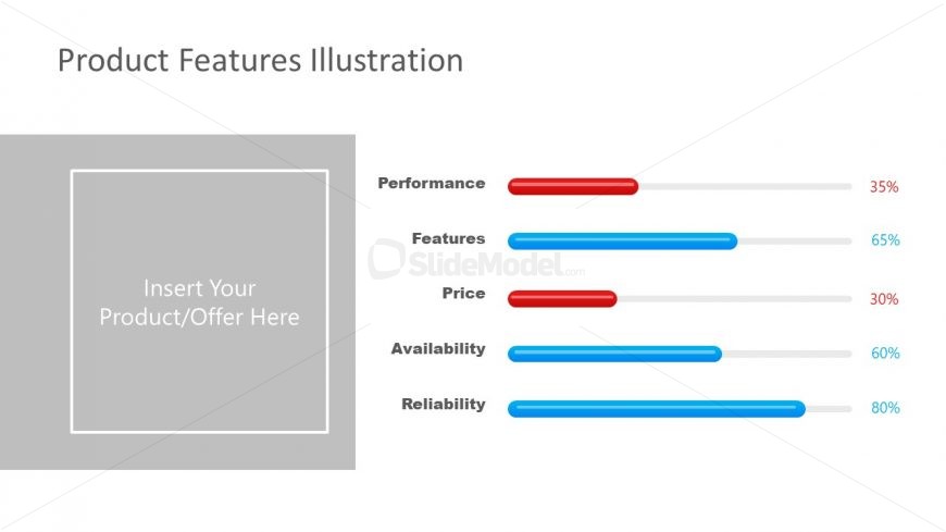 Presentation of Product Feature Bars