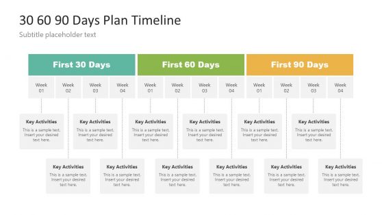 timeline presentation format