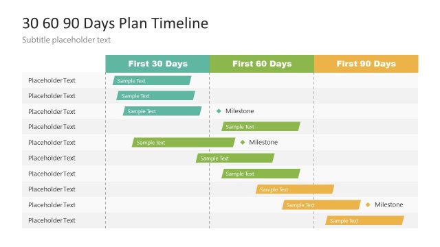 Gantt Chart Template for 30 60 90 Days Plan