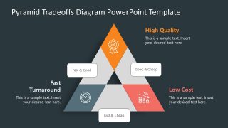 Iron Triangle Diagram for Pyramid Tradeoffs