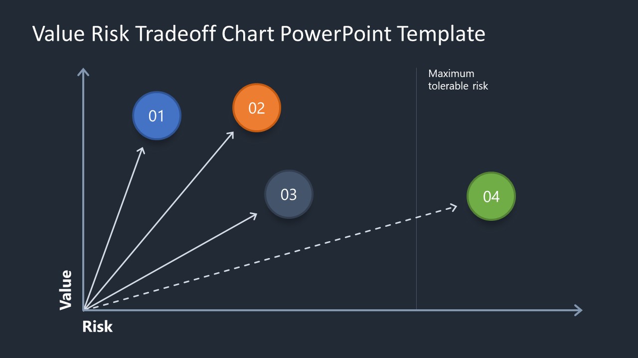 Value Risk Tradeoff Chart PowerPoint Template - SlideModel