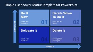 Slide of Blue Matrix Diagram for Eisenhower Model