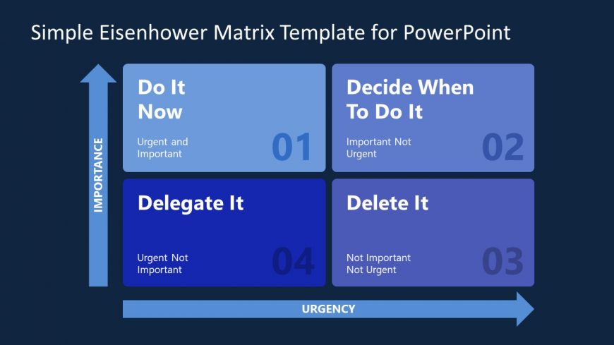 Slide of Blue Matrix Diagram for Eisenhower Model