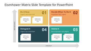 Stickynote Diagram for Eisenhower Matrix