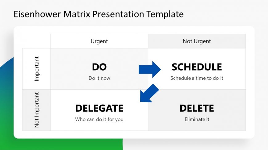 Eisenhower Matrix of Priority Presentation 