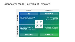 Presentation of Eisenhower Model Priority 