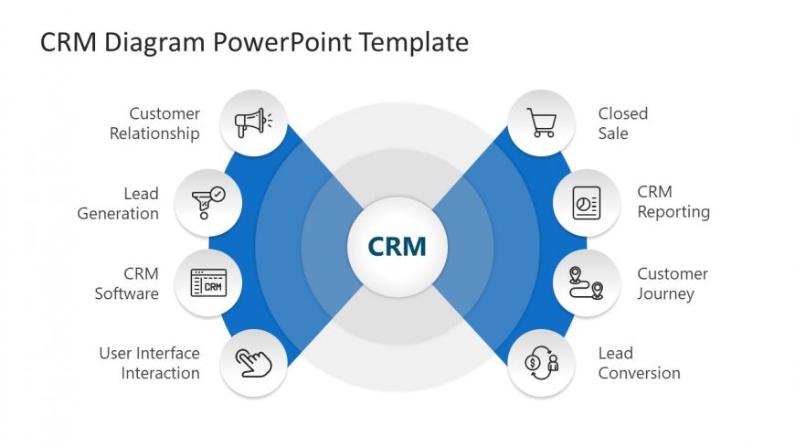 Radar Template CRM Diagram Process Template