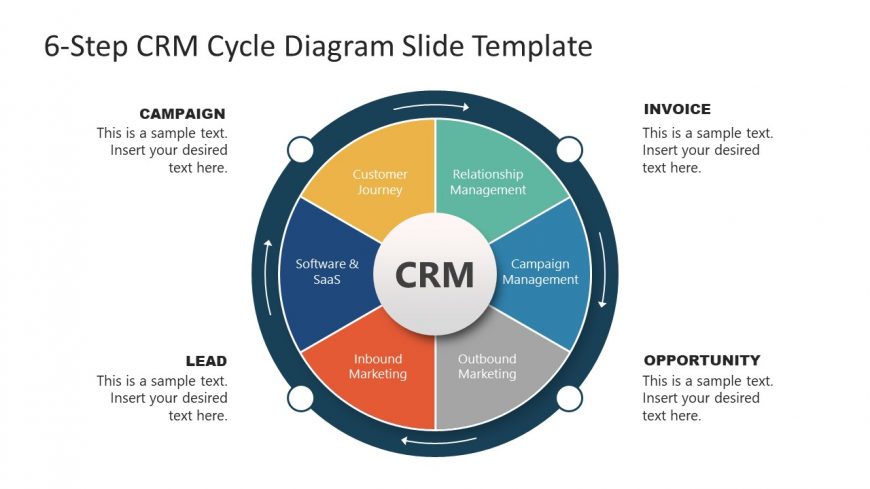 PPT Customer Relationship Management Cycle Diagram