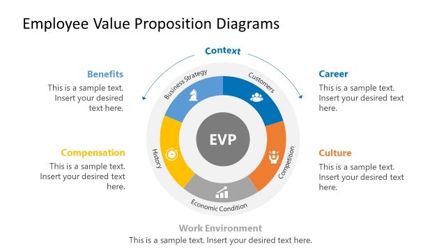 Employee Value Proposition Diagrams for PowerPoint