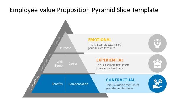 Contractual Level EVP Pyramid Template
