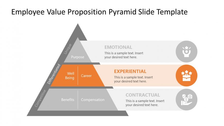 Presentation of Experimental Level for EVP