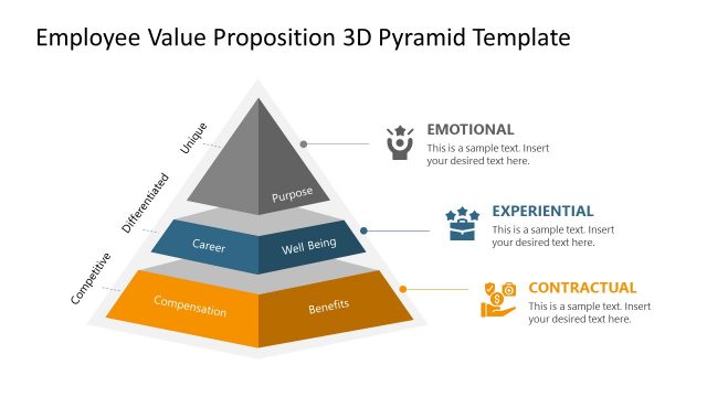 Employee Value Proposition 3D Pyramid Presentation Template