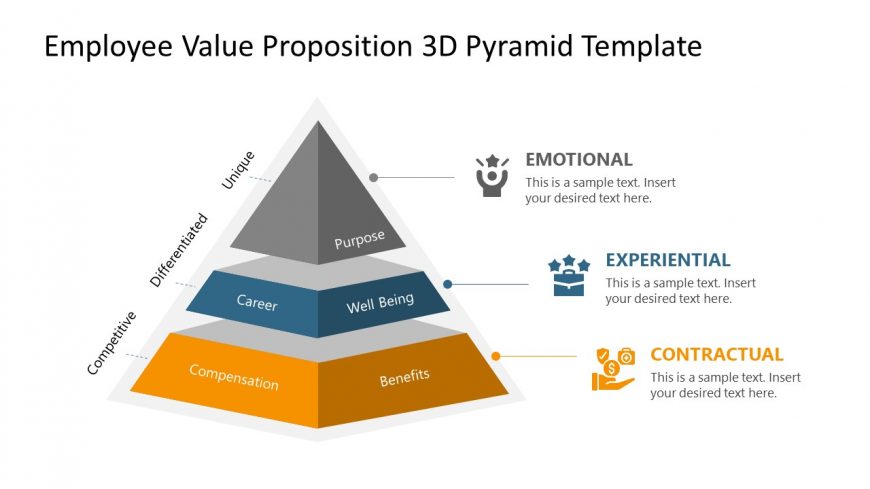 Presentation of EVP Model 3D Pyramid