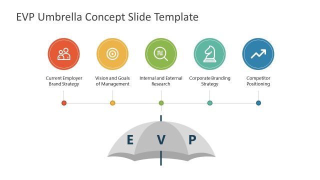 Employee Value Proposition Diagram Umbrella Concept for PowerPoint