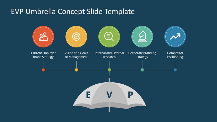 5 Steps Diagram of Umbrella EVP Concept