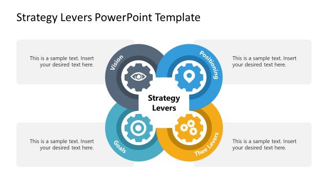 4 Steps Brand Strategy Levers Template