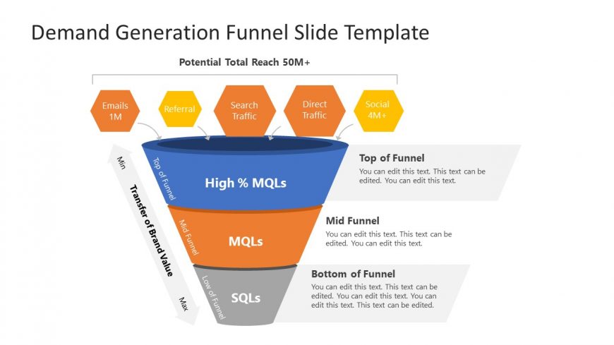 Presentation of Demand Funnel Diagram