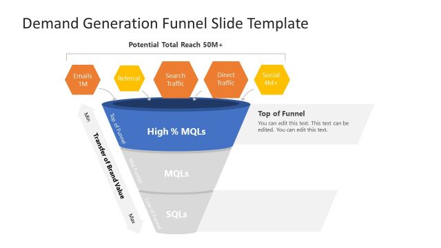 High MQL Demand Generation Funnel Template