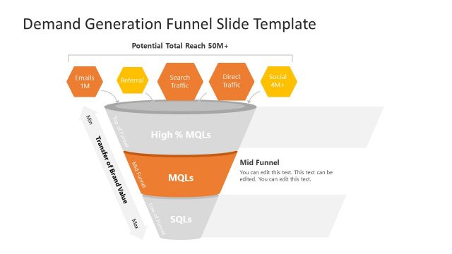 MQL Demand Generation Funnel Template