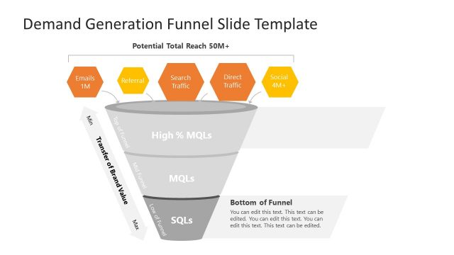 SQL Demand Generation Funnel Template