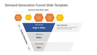 PowerPoint Diagram for High MQL Template 