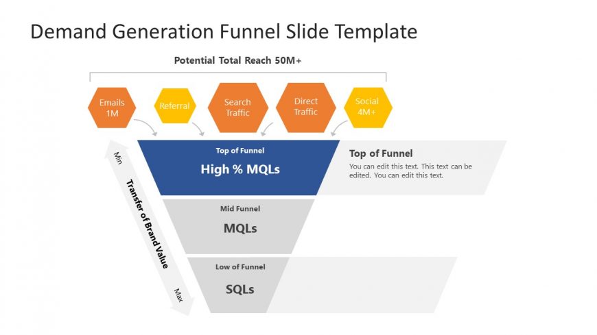 PowerPoint Diagram for High MQL Template