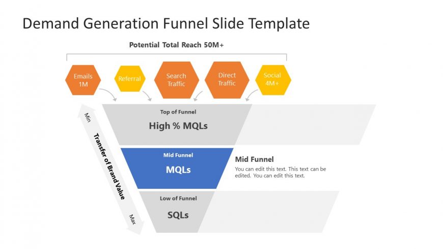 PowerPoint Diagram for MQL Template 