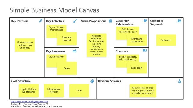 Simple Business Model Canvas Template for PowerPoint