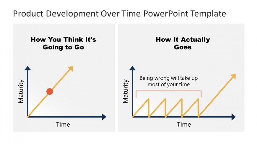 Product Development Over Time Diagram Template 