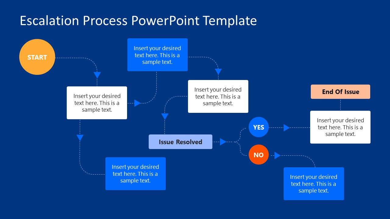 Escalation Process Flowchart for Presentation Blue Background