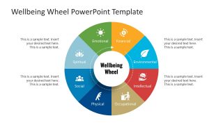 Presentation of Wellbeing Wheel Template