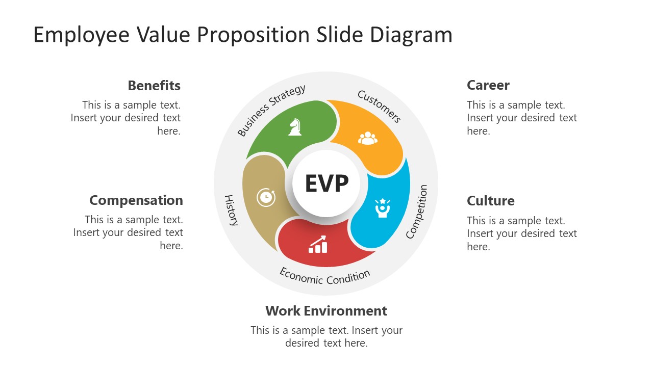 5 Steps Circular EVP Diagram PowerPoint 