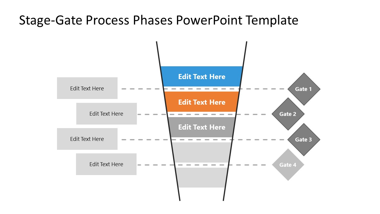 Slide of Phase 3 in Stage-Gate Process Template 