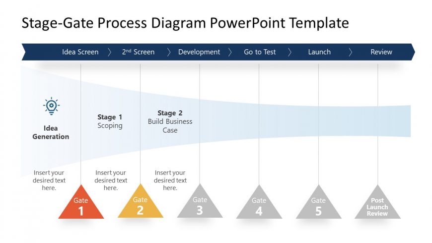 Presentation of Stage Gate Process Scoping