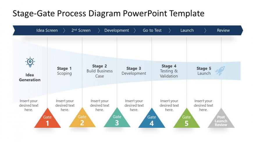 Presentation of Stage Gate Process Testing