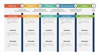 Table of Phase Gate Process Framework