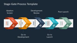 PPT Template for Phase Gate Arrows Timeline