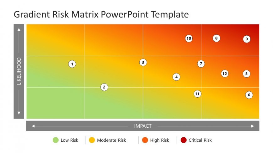 Risk Assessment PowerPoint Gradient graph