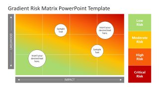 Presentation of Risk Size on Risk Assessment Matrix