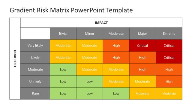 Risk Assessment Matrix Project Presentation