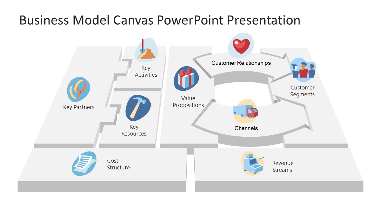 Grid Layout for Business Model Canvas