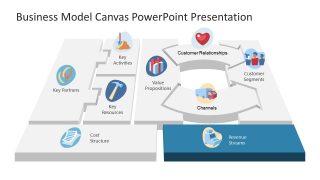 Segment of Revenue Stream Business Model Canvas